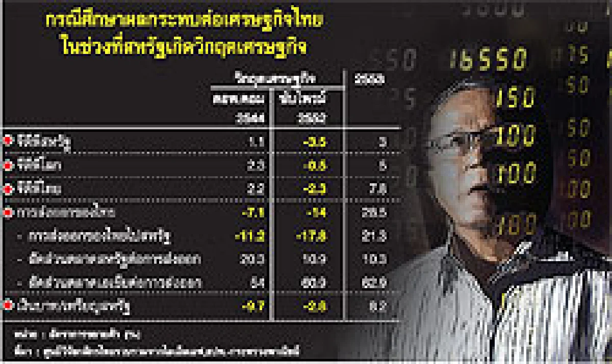 พิษสงลดเครดิตสหรัฐ
