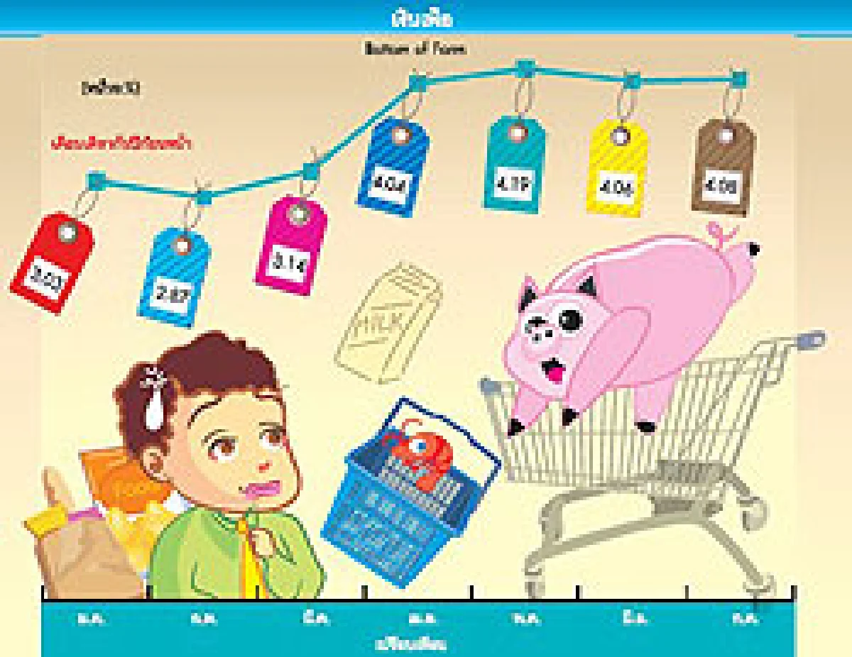 คุณกำลังทำอะไร...เมื่อเงินเฟ้อเคาะประตูบ้าน