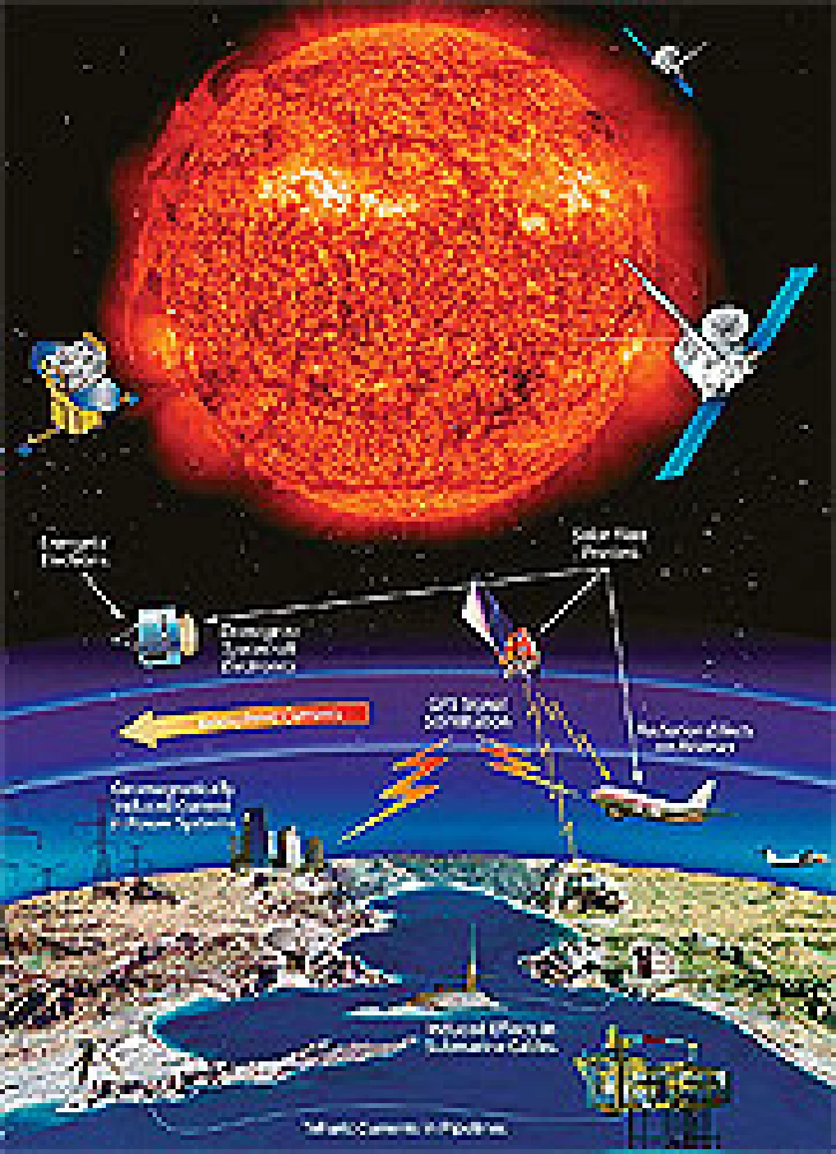 การลุกจ้าบนดวงอาทิตย์