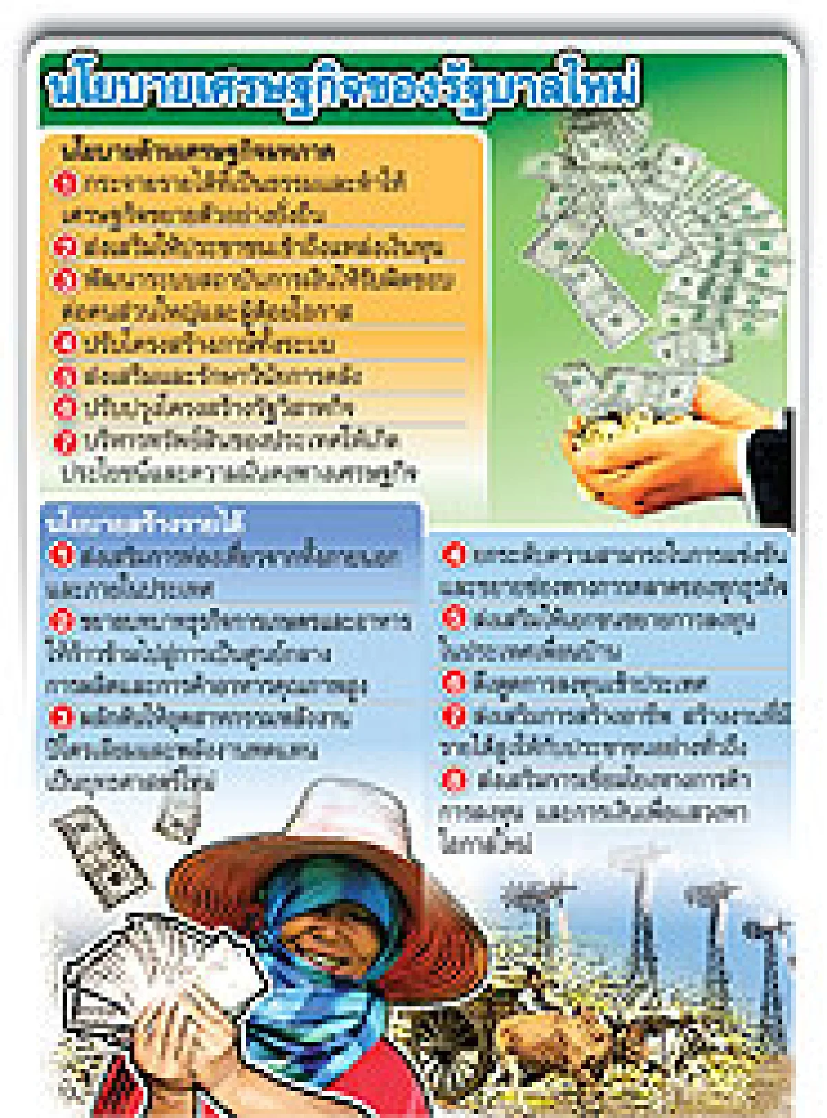 รื้องบหาเงินใช้
