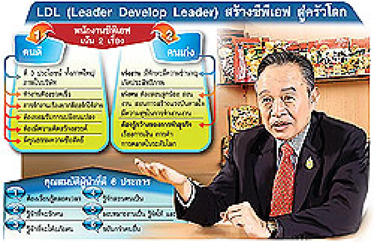 แอลดีแอล ศาสตร์สร้างคนสานวิชันซีพีเอฟครัวโลก