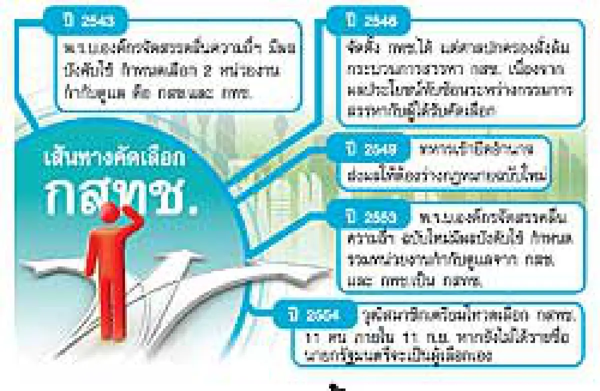 ลุ้นข้ามทศวรรษตั้ง'กสทช.'องค์กรกุมขุมทรัพย์หลายแสนล้าน