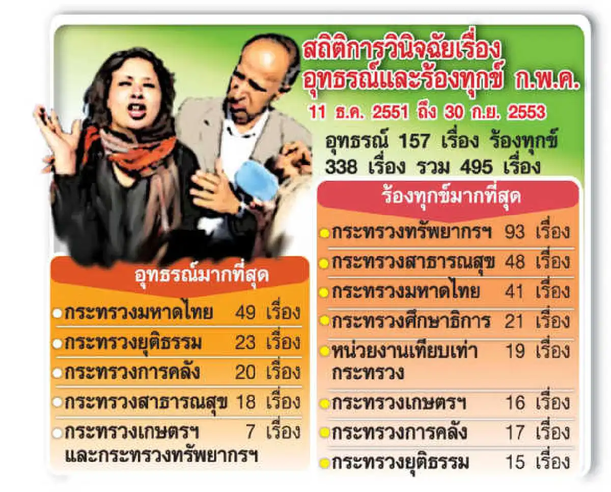 ก.พ.ค.ลับดาบสู้ศึกไม่เป็นธรรม
