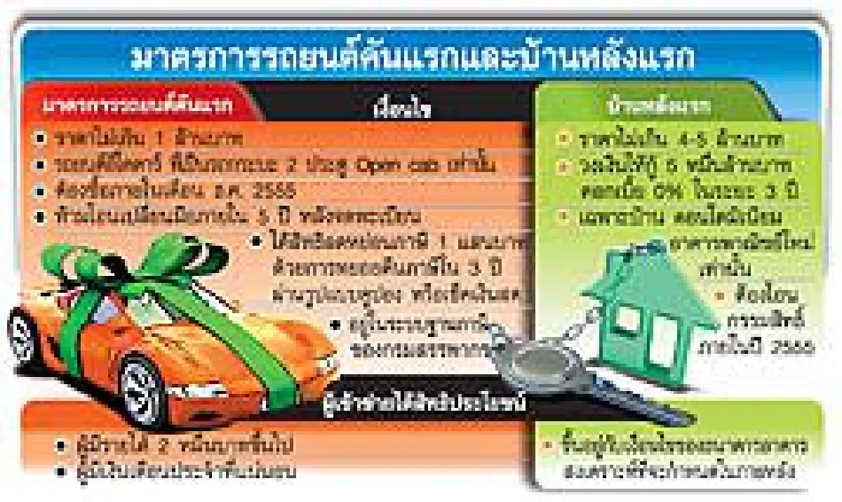 รัฐบาลดีแต่โม้