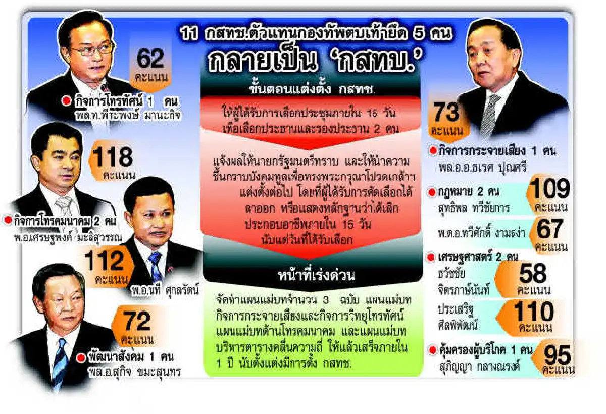 กองทัพคุม"กสทช."เบ็ดเสร็จ"