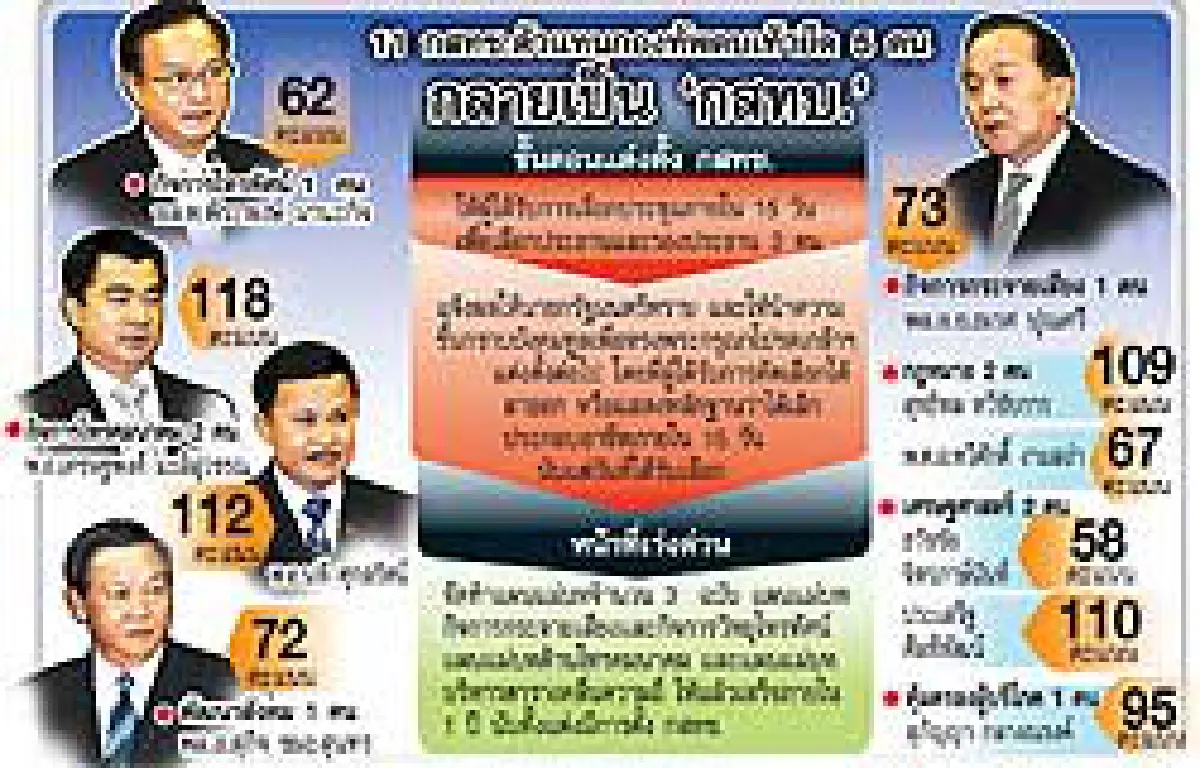 กองทัพ..คุมกสทช.เบ็ดเสร็จ