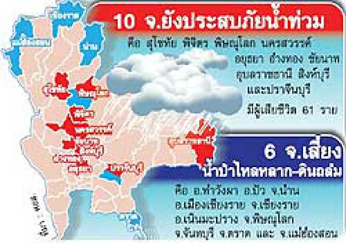 ฝนถล่ม-น้ำเหนือไหลบ่ากรุงเก่าจมบาดาล9อำเภอ