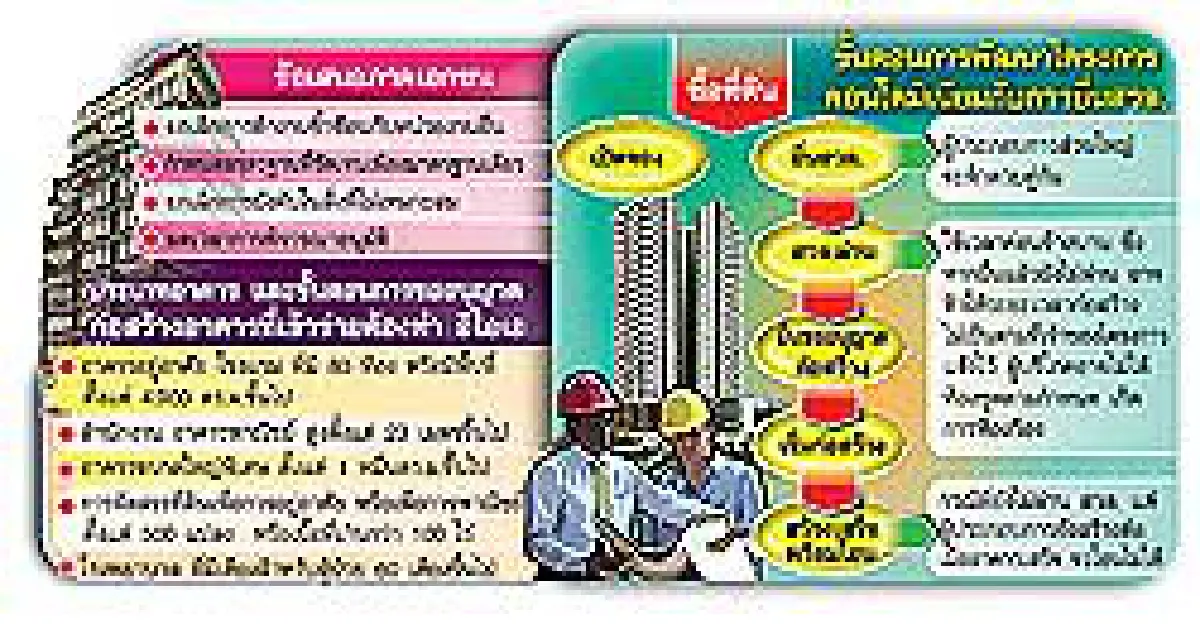 กฏเหล็กสวล.อสังหาฯเดือดรัฐ-เอกชน-ภาคประชาชน