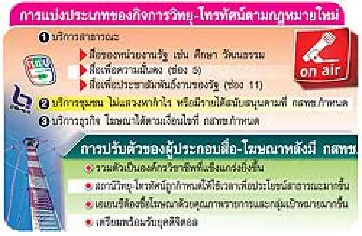 เอกชนเร่งผนึกกำลังคานอำนาจ กสทช.