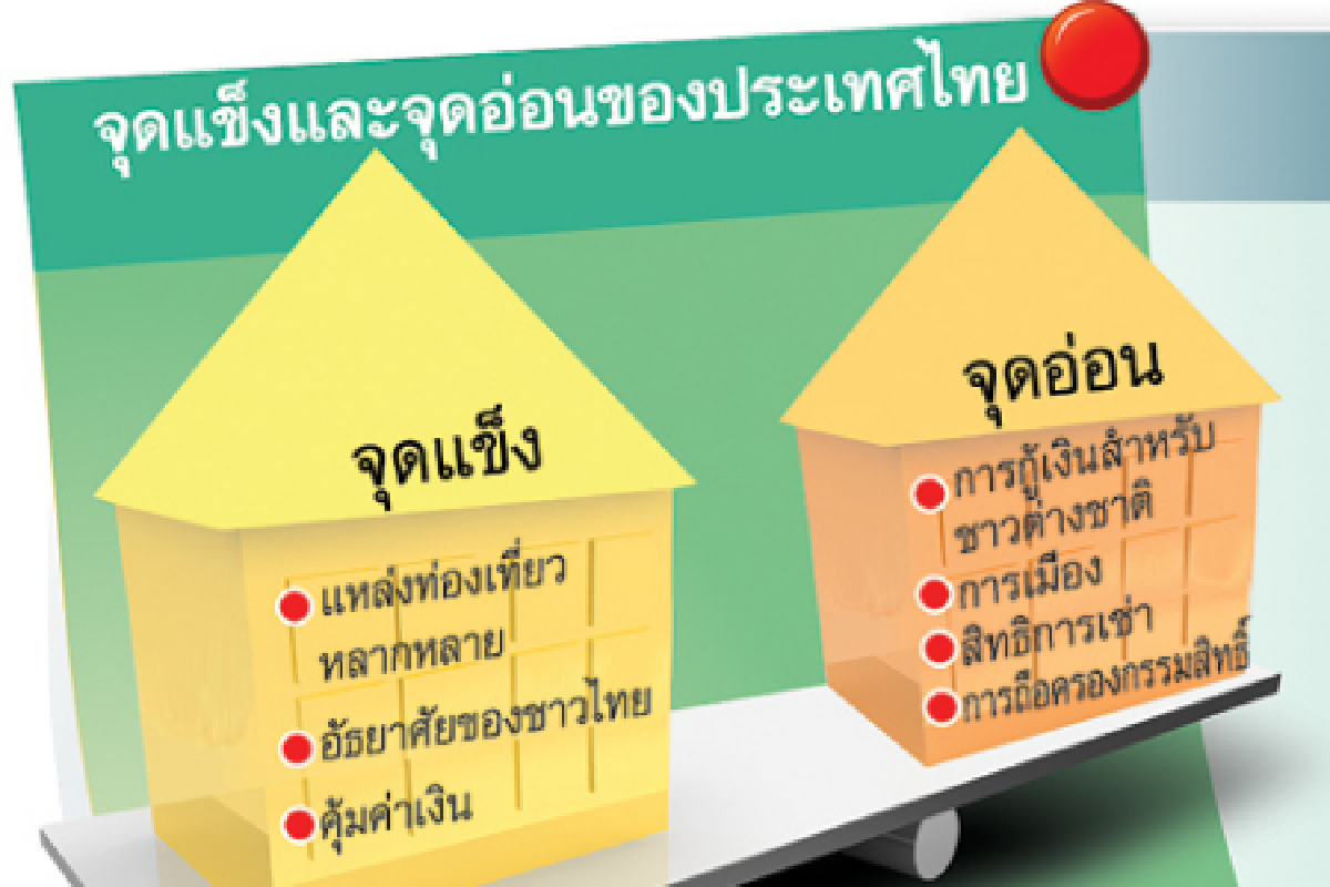 อสังหาฯ ไทยสดใส รับเออีซี