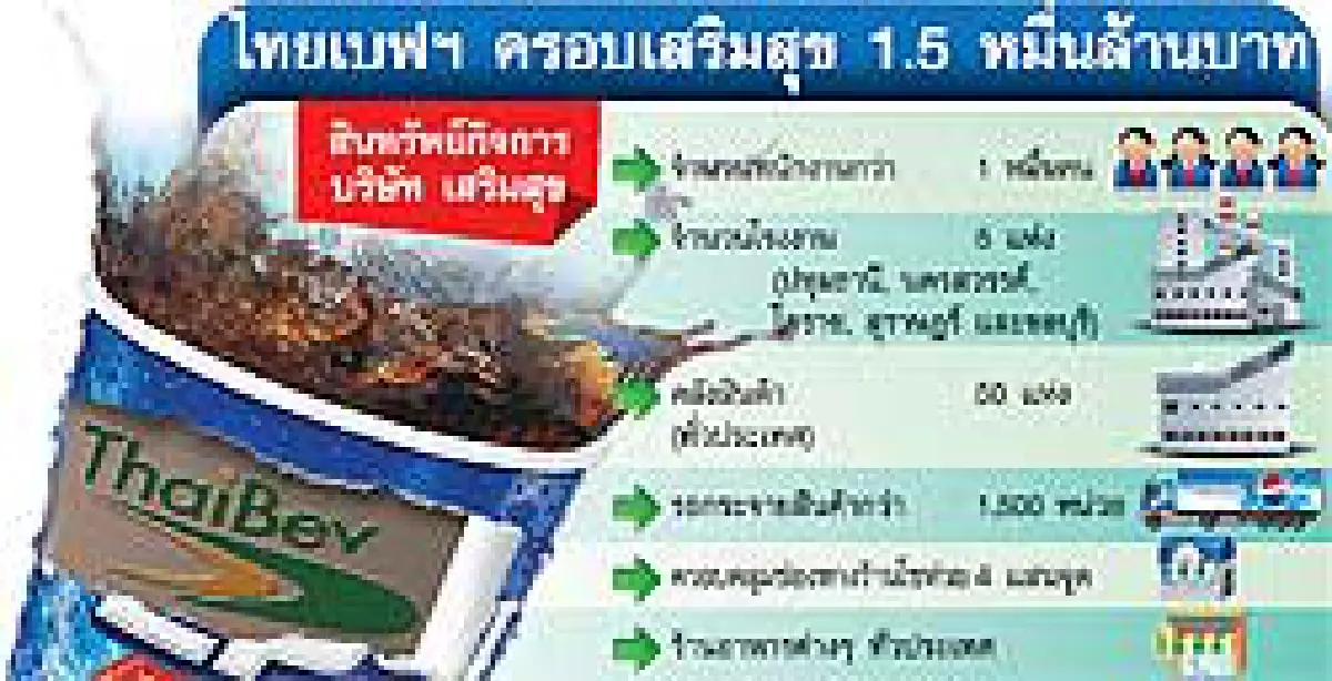 ไทยเบฟฯโค่น'เปปซี่'หวังใช้'เครือข่ายร้าน'ค้าชนซีพี