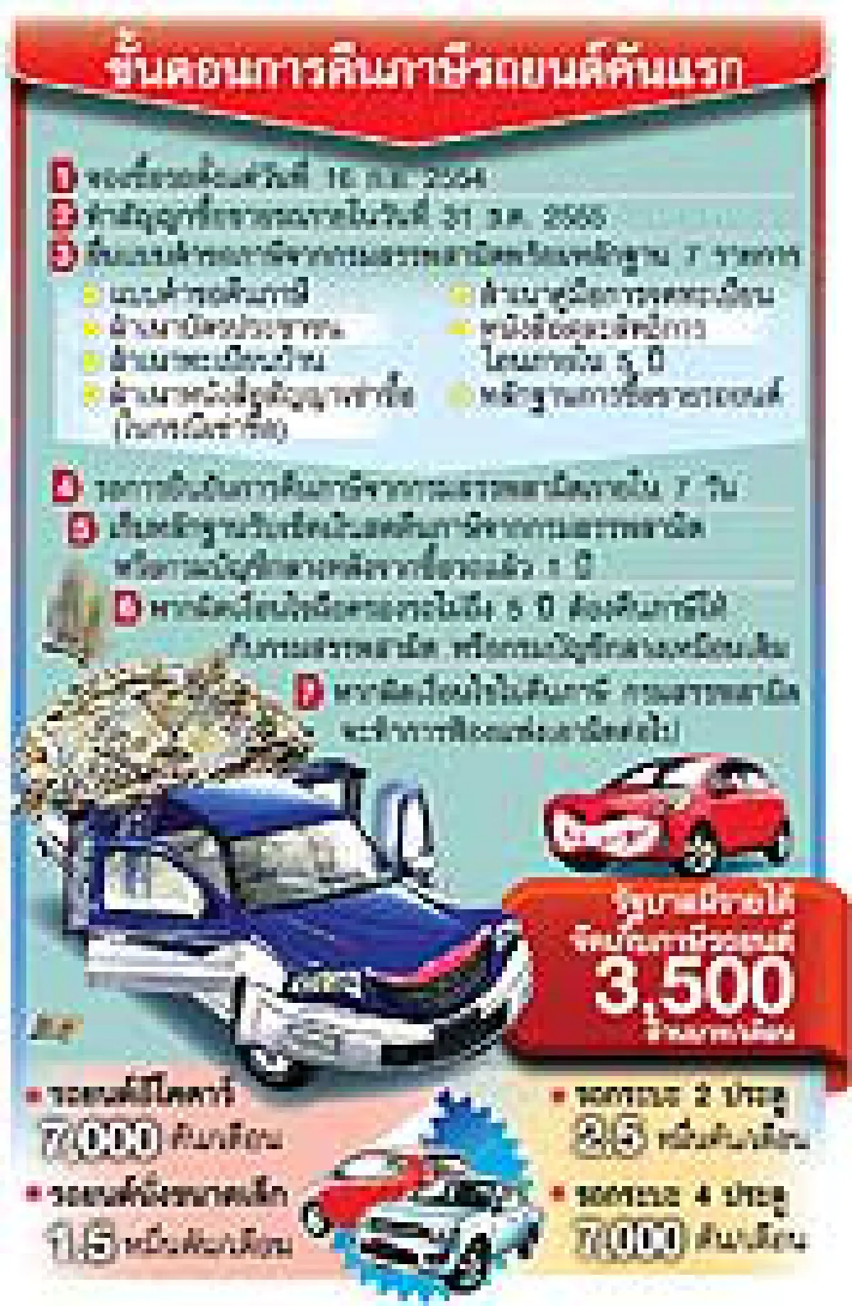 ขยะใต้พรมกับนโยบายรถยนต์คันแรก