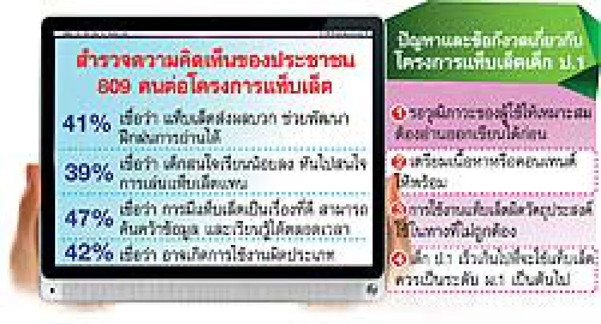 แจกแท็บเล็ต ป.1 คุ้ม?หนังสือเด็ก 15%ปรับรับ