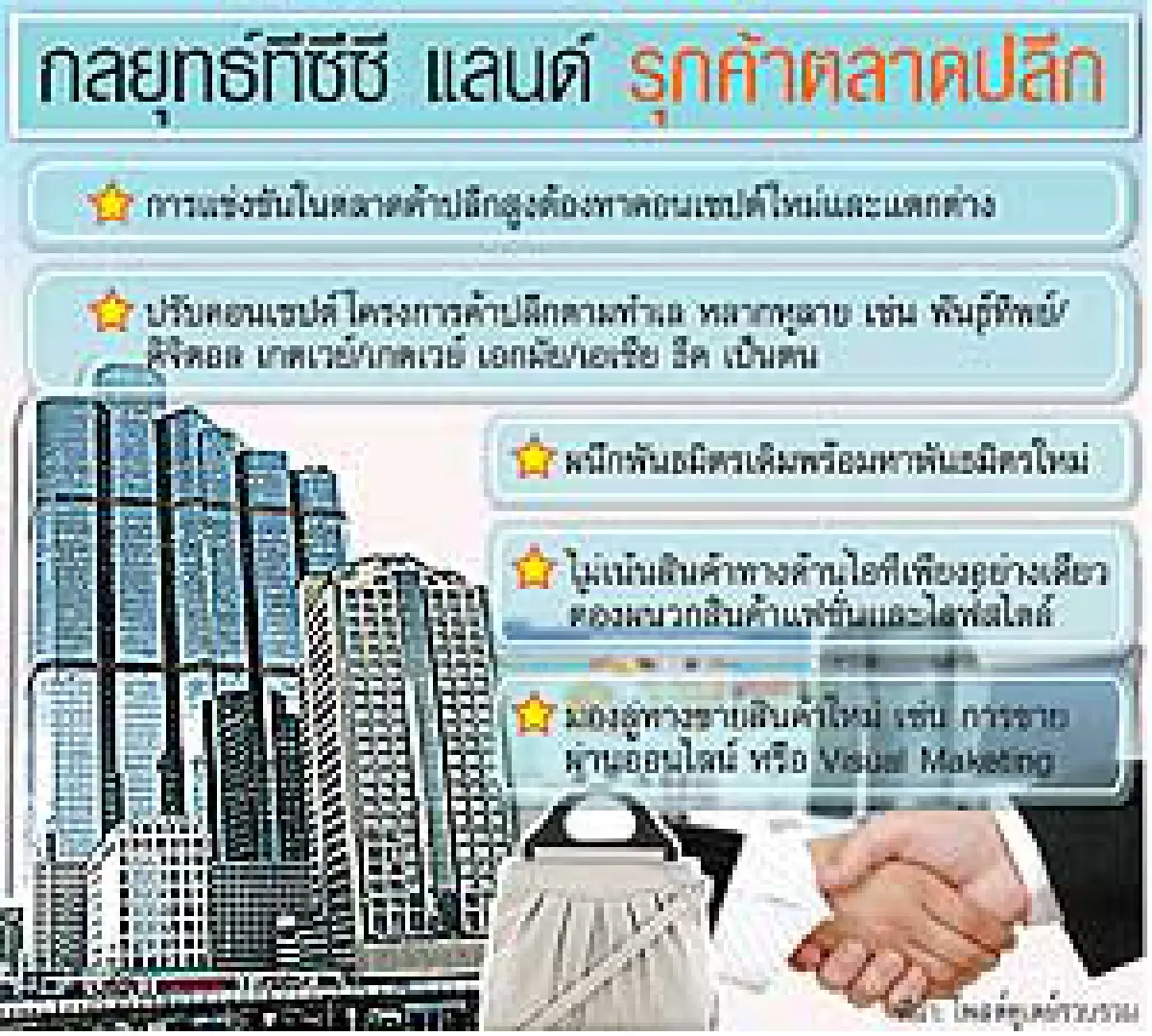 ทีซีซี แลนด์ รีเทล เร่งปรับตัว ชูคอนเซปต์ใหม่ รับค้าปลีกแข่งดุ