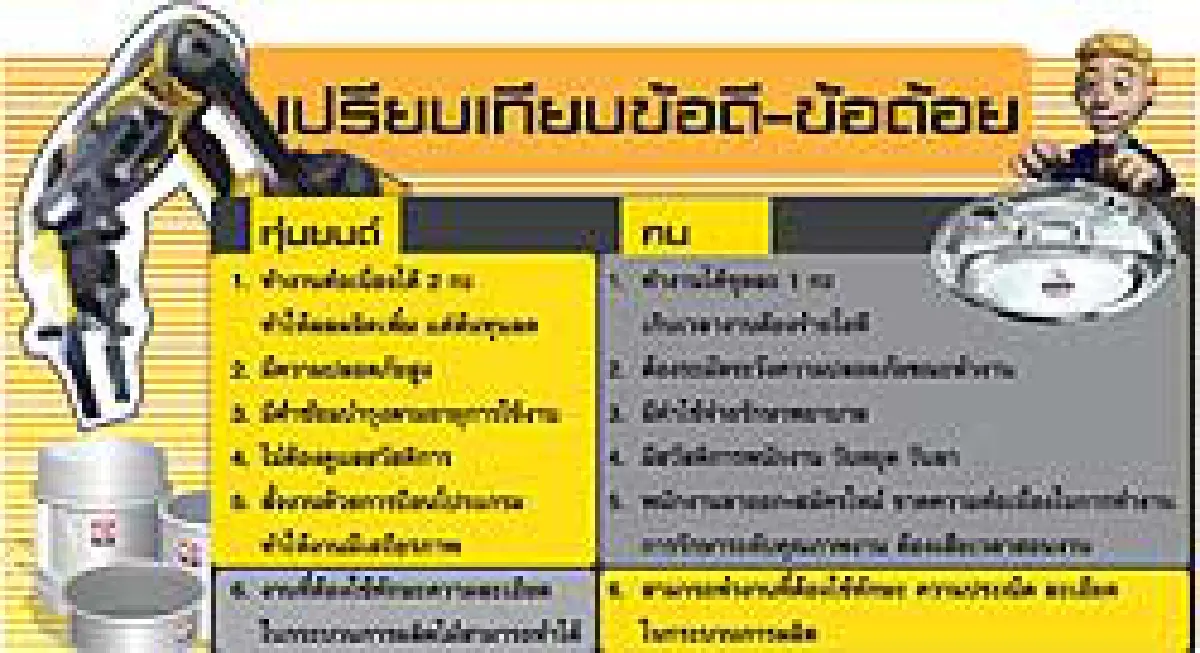 แรงงานขาด คิวออร์เดอร์ยาวข้ามปี 'หัวม้าลาย'หันพึ่งหุ่นยนต์ช่วยผลิต