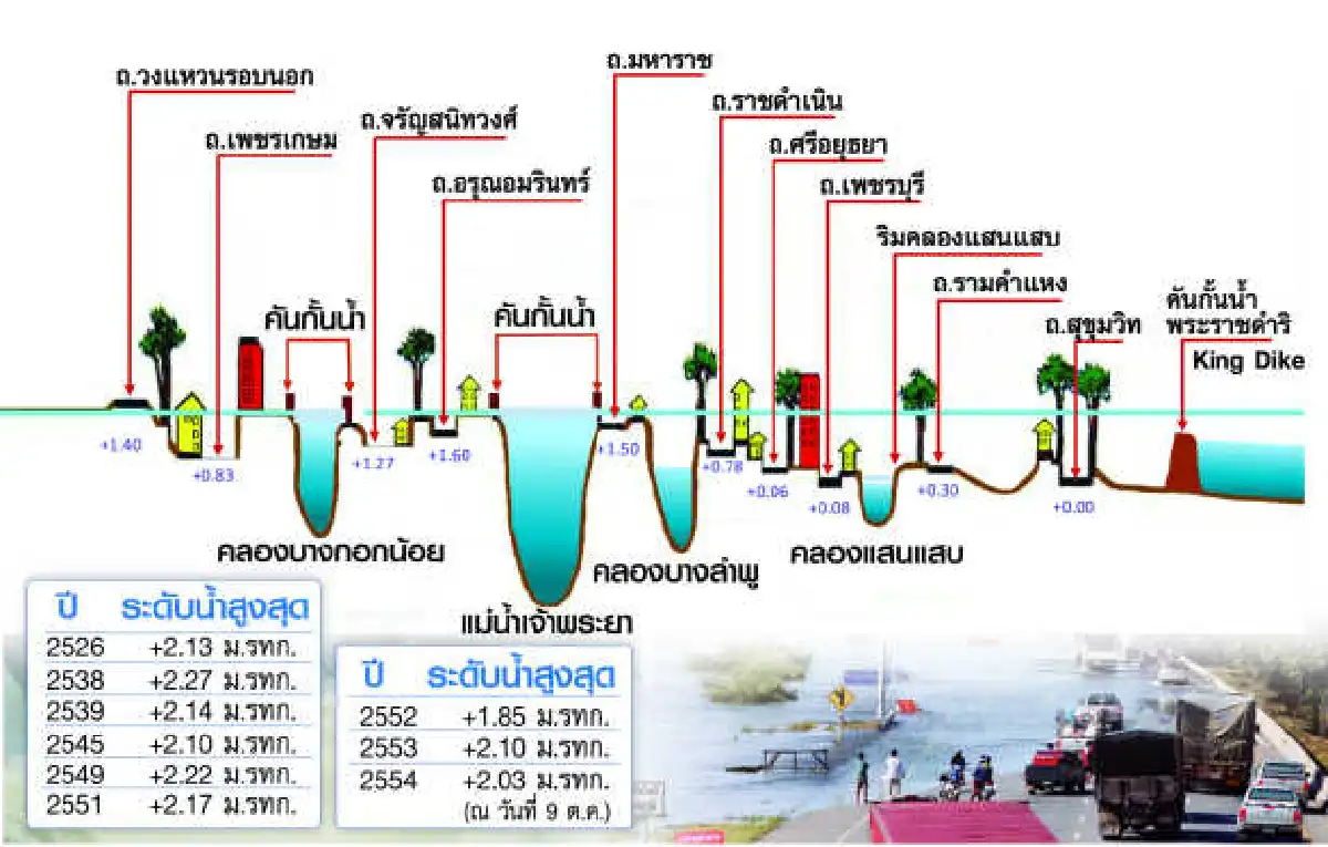 กทม.เสี่ยงท่วม16-18ต.ค.