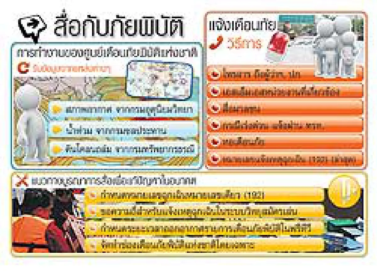 ดึงสื่อร่วมบูรณาการ รับมือ'ภัยพิบัติ'จ่อซ้ำซาก