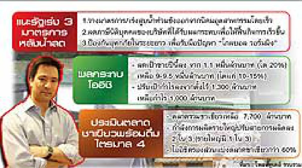 โออิชิพักรบสงครามชาเขียว ยึดภาวะผู้นำสู้วิกฤตน้ำทะลัก