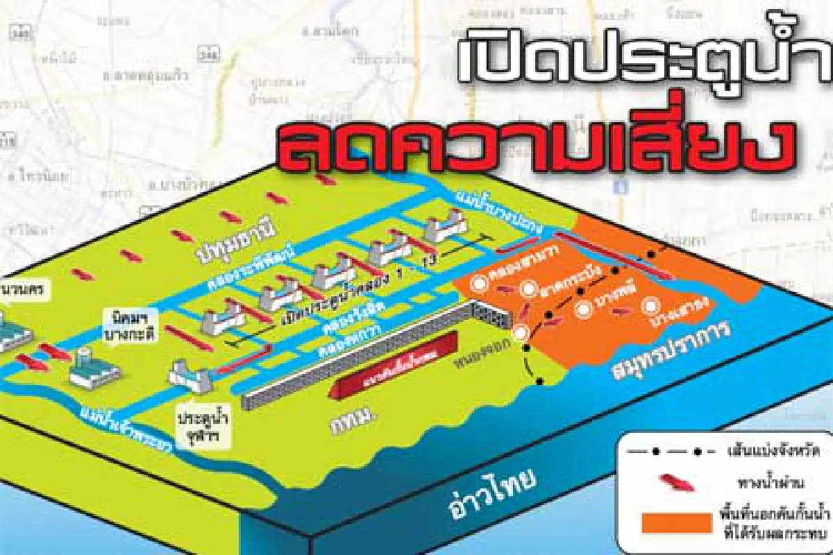 น้ำติดอิทธิพล