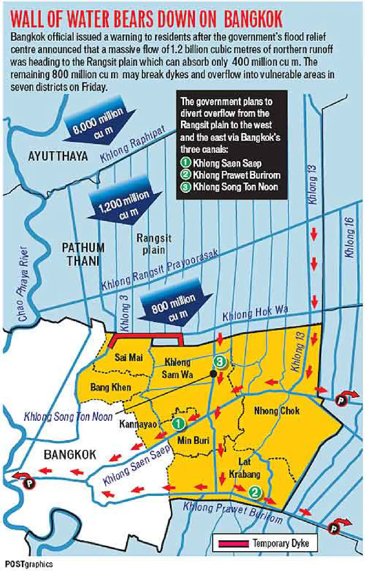 Latest plan to save Bangkok