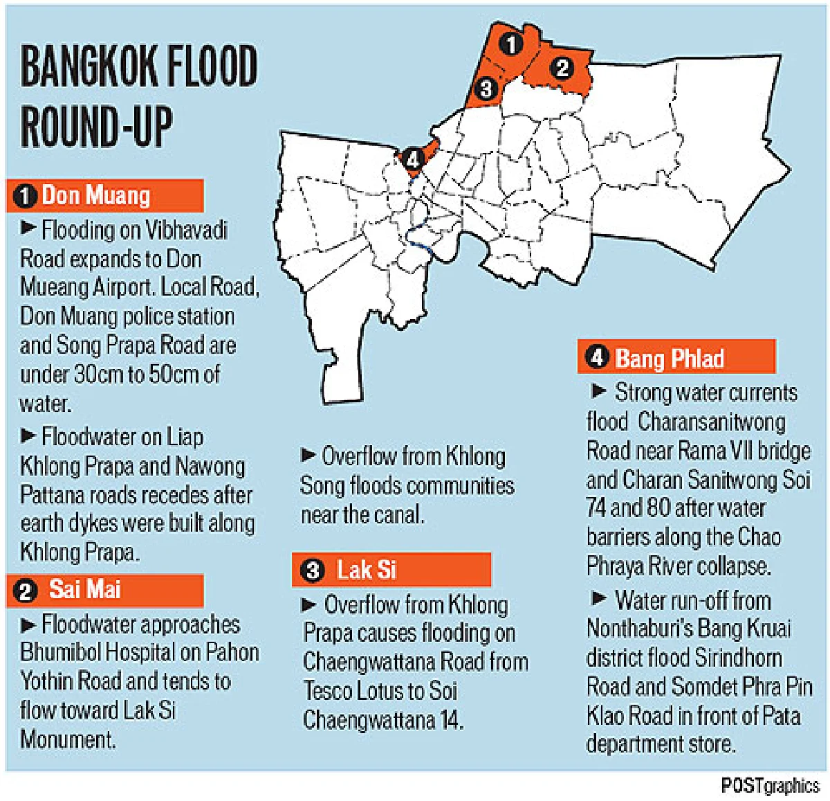 No escape for Bangkok