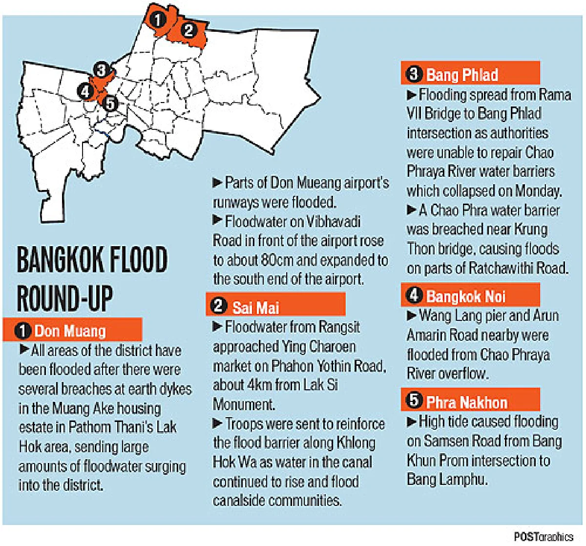 Record river levels the latest concern