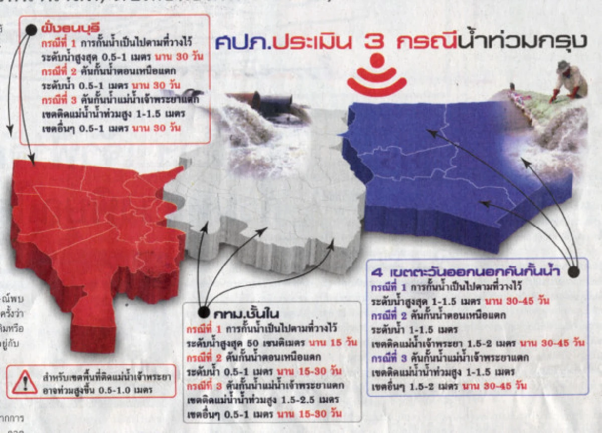 แผนที่ศปภ.ประเมิน3กรณีน้ำท่วมกรุง