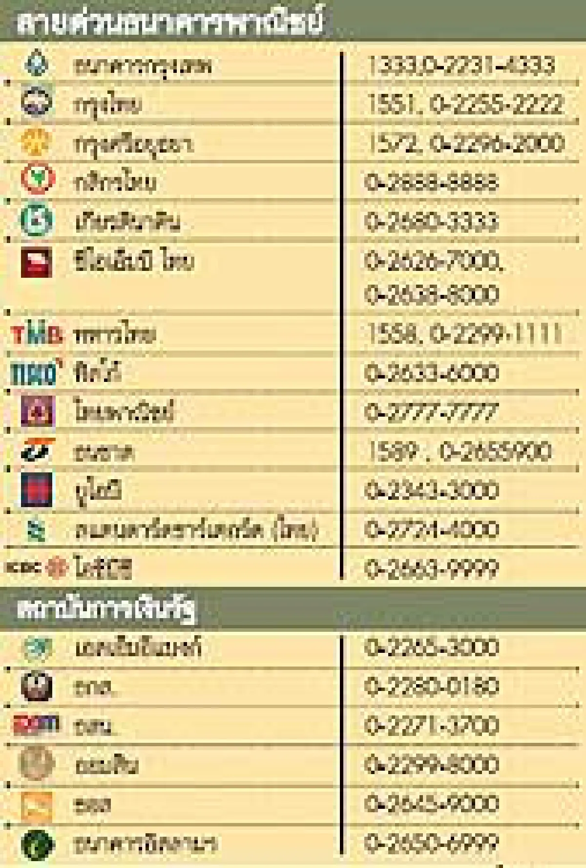 เจอพิษน้ำท่วมแห่ยืดชำระหนี้