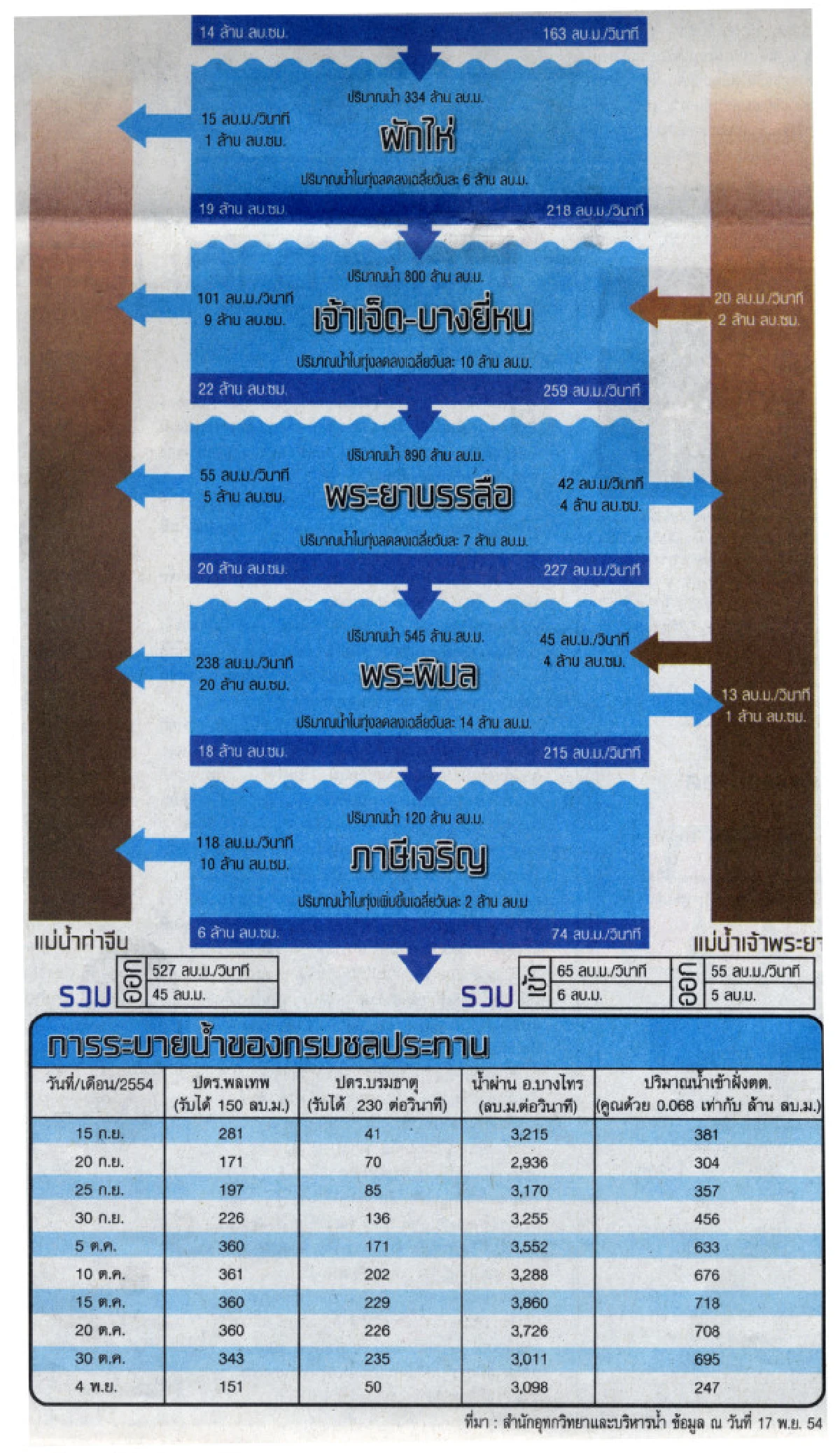ปริศนาคาใจฝั่งตะวันตกทำไมน้ำท่วม