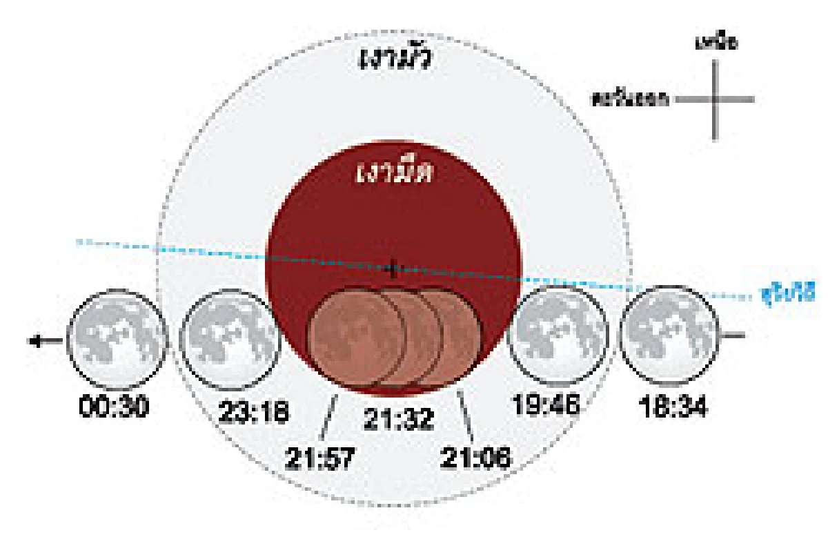 จันทร์สีแดงในคืนวันรัฐธรรมนูญ