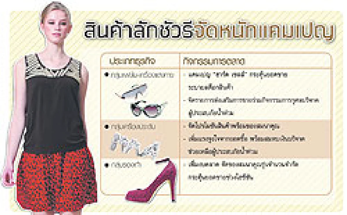 สินค้าแฟชั่น-ลักชัวรีอัดแคมเปญใหญ่ รับกำลังซื้อหรูทะลัก หลังอั้นน้ำท่วม