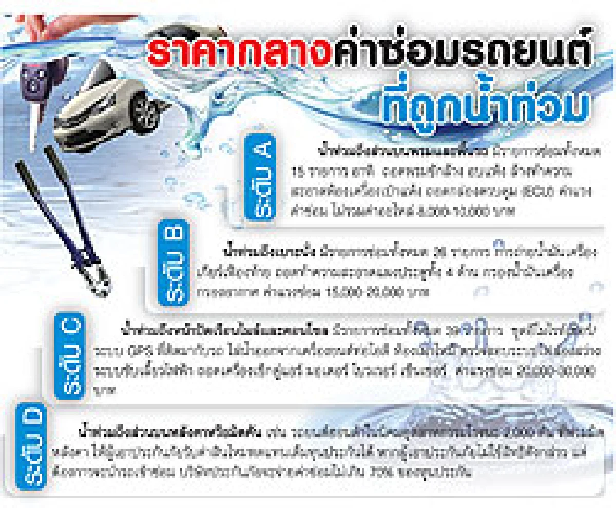 คุมค่าซ่อมรถ