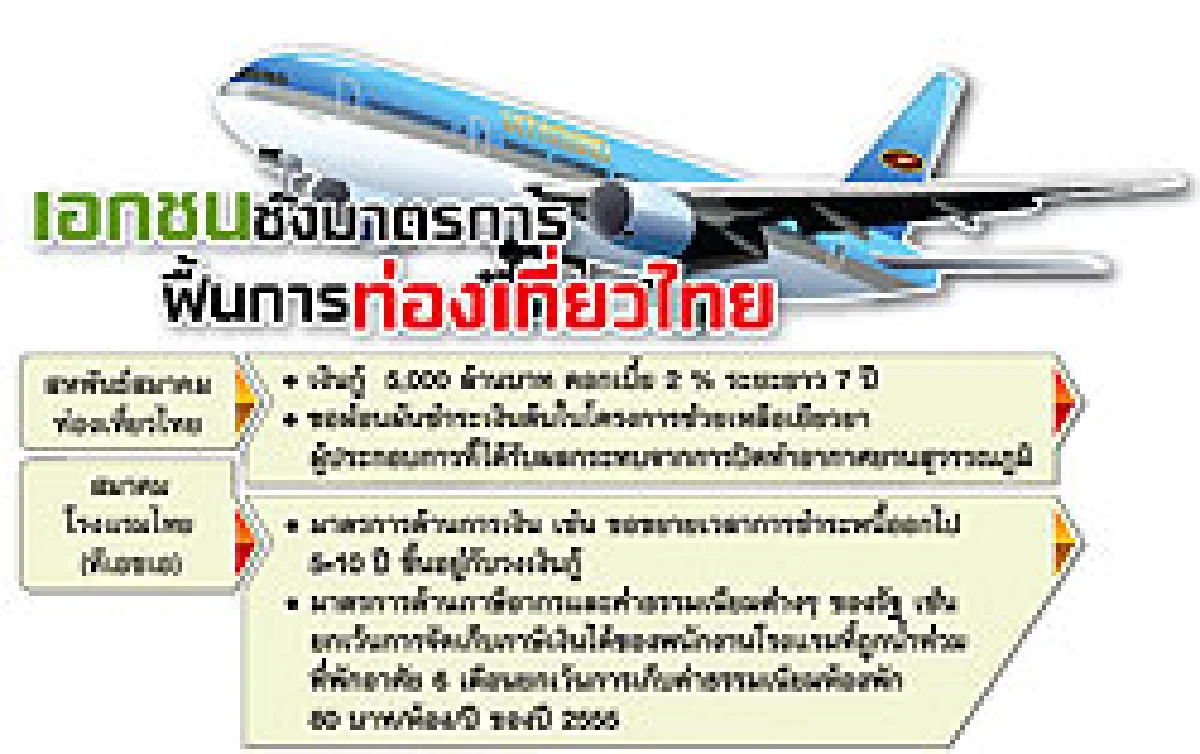 อุตฯท่องเที่ยวไทยย่ำวิกฤตซ้ำ ดัมพ์ราคาดึงต่างชาติเข้าไทย
