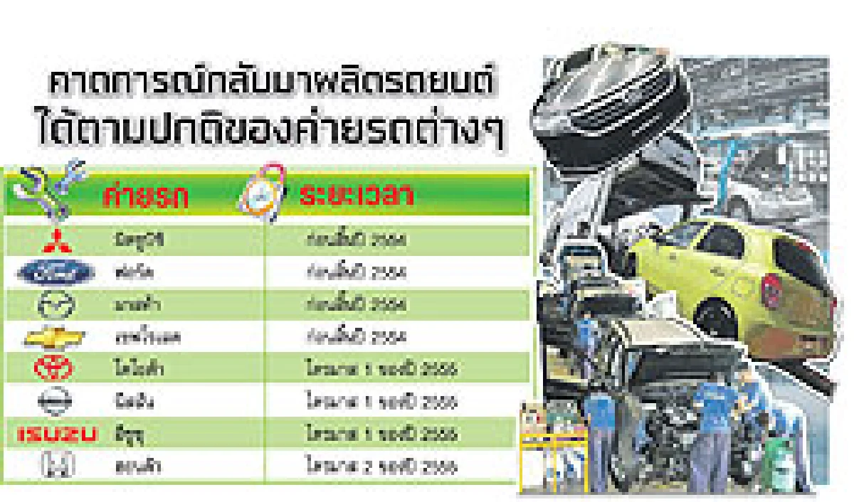 ค่ายรถหวังไตรมาส2ปกติ กำลังซื้อดีดกลับดันปีหน้า9.5แสนคัน