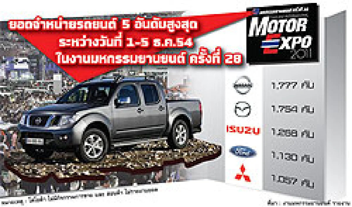 2มอเตอร์โชว์ ไทย-ญี่ปุ่น จุดฟื้นฟูอุตสาหกรรมรถยนต์