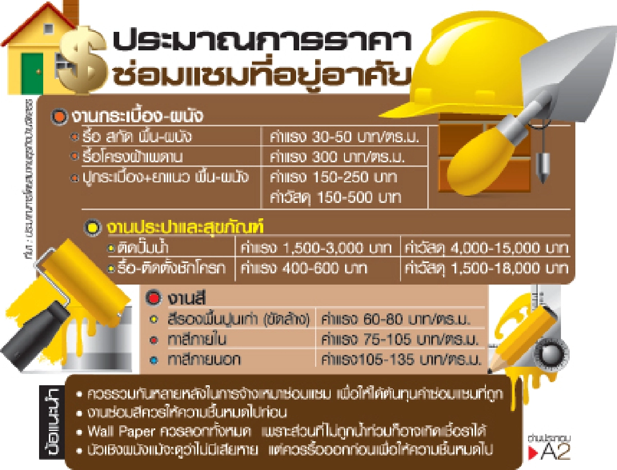 เปิดราคากลางซ่อมบ้านหลังน้ำท่วม