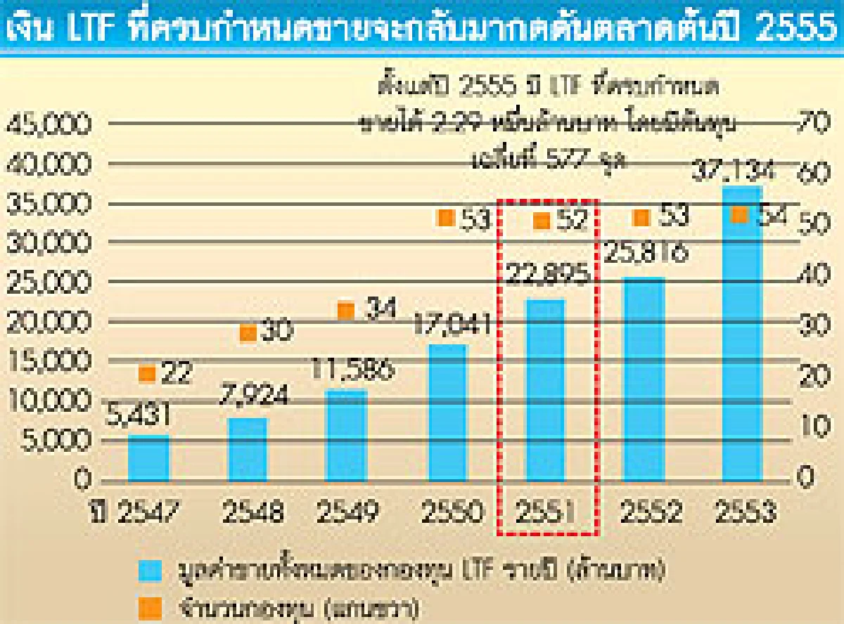 ตื่นแบงก์ค่าต๋งพุ่ง