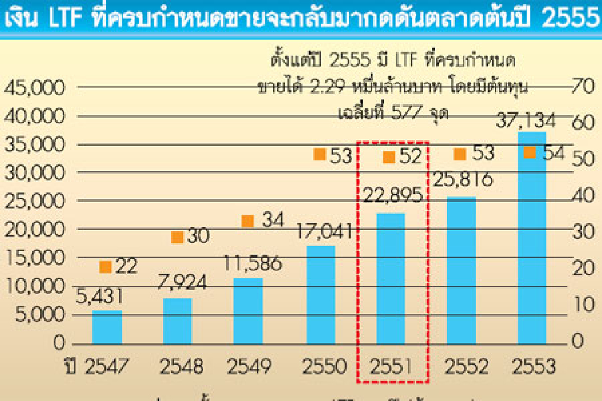ตื่นแบงก์ค่าต๋งพุ่ง ตื่นแบงก์ค่าต๋งพุ่ง