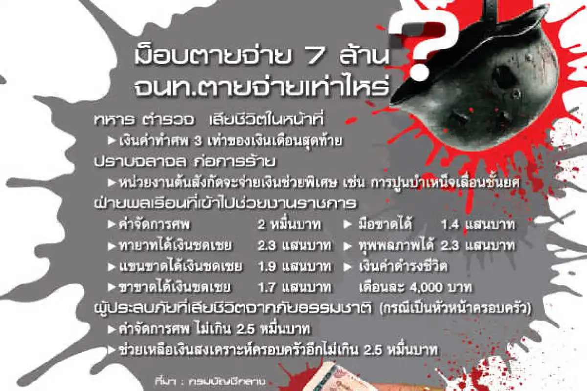 วอนรัฐจ่ายชดเชยอย่า2มาตรฐาน