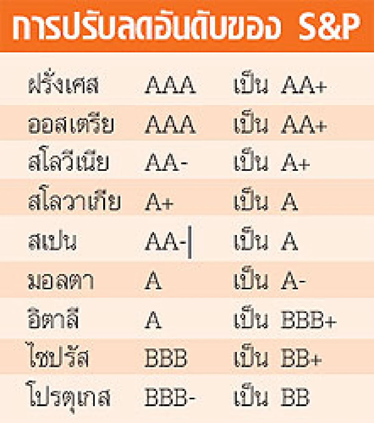 กูรูหวั่นกองทุนแก้หนี้เสี่ยงลดเครดิต