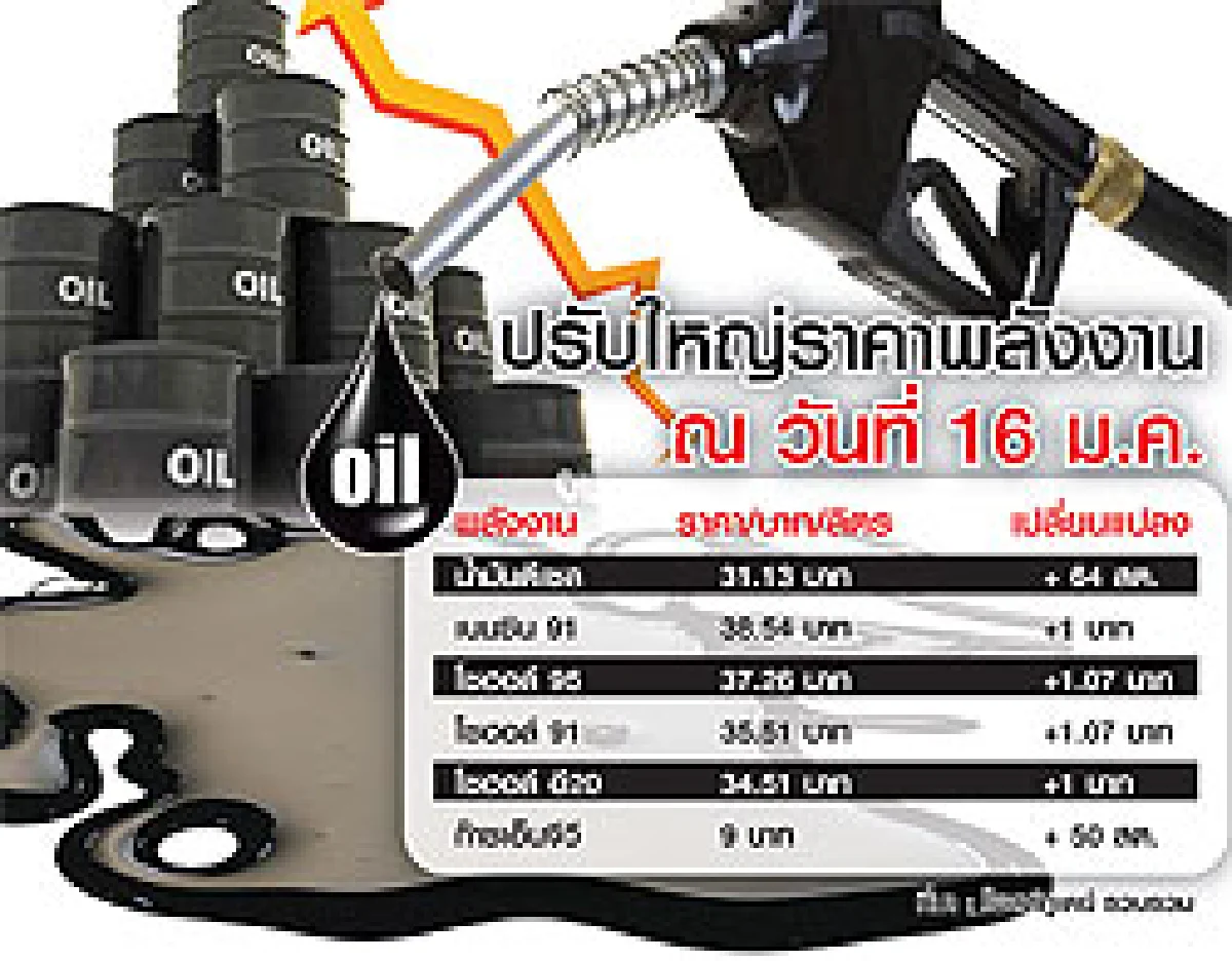 ร้องตรึงดีเซล