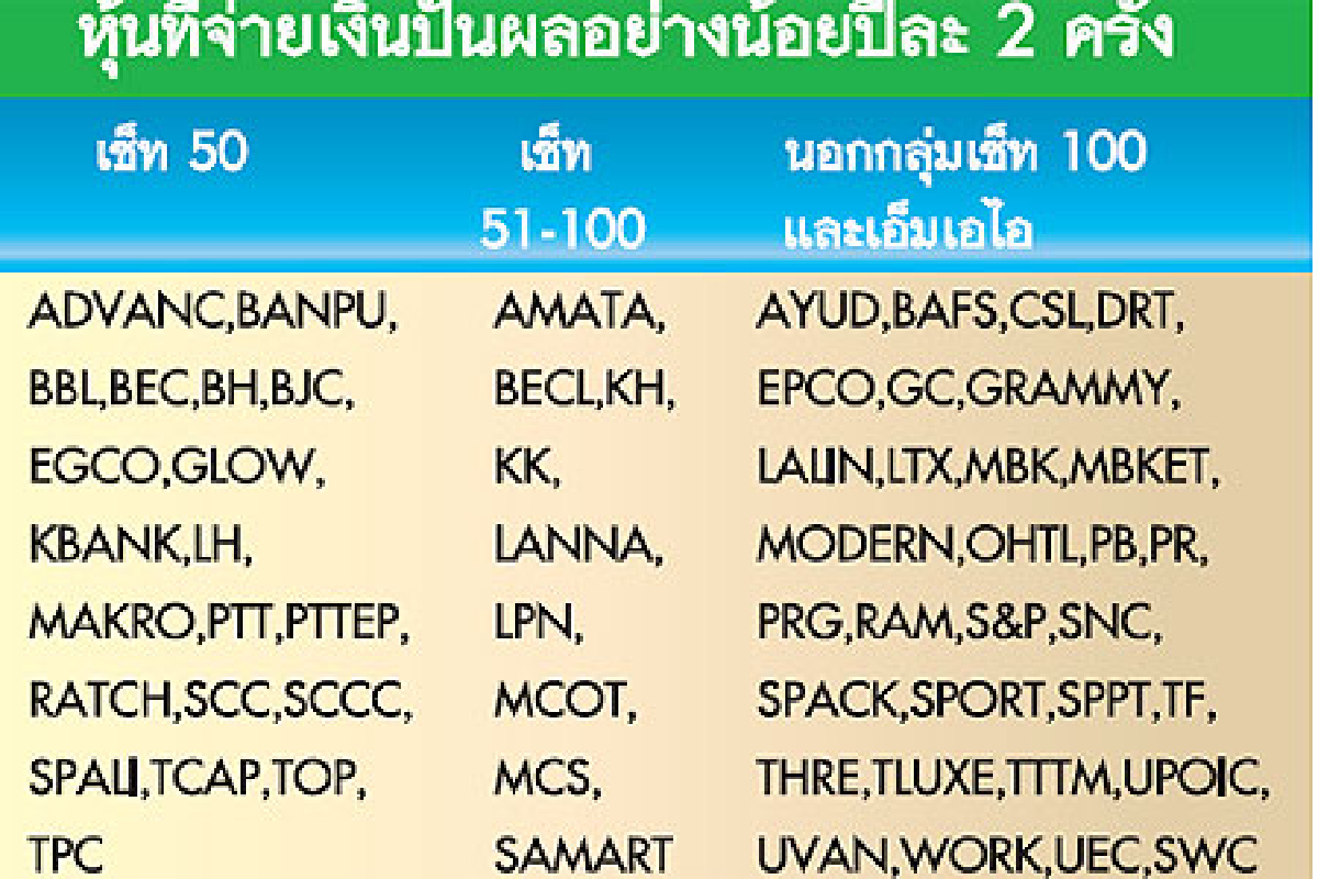 ช็อป222บริษัทปันผล ช็อป222บริษัทปันผล
