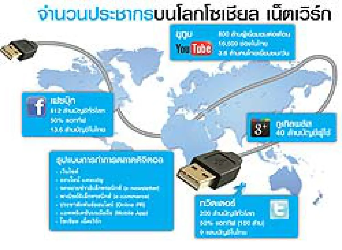 ดิจิตอลวิกฤตผลิกโอกาสเครื่องมือสร้างธุรกิจใหม่