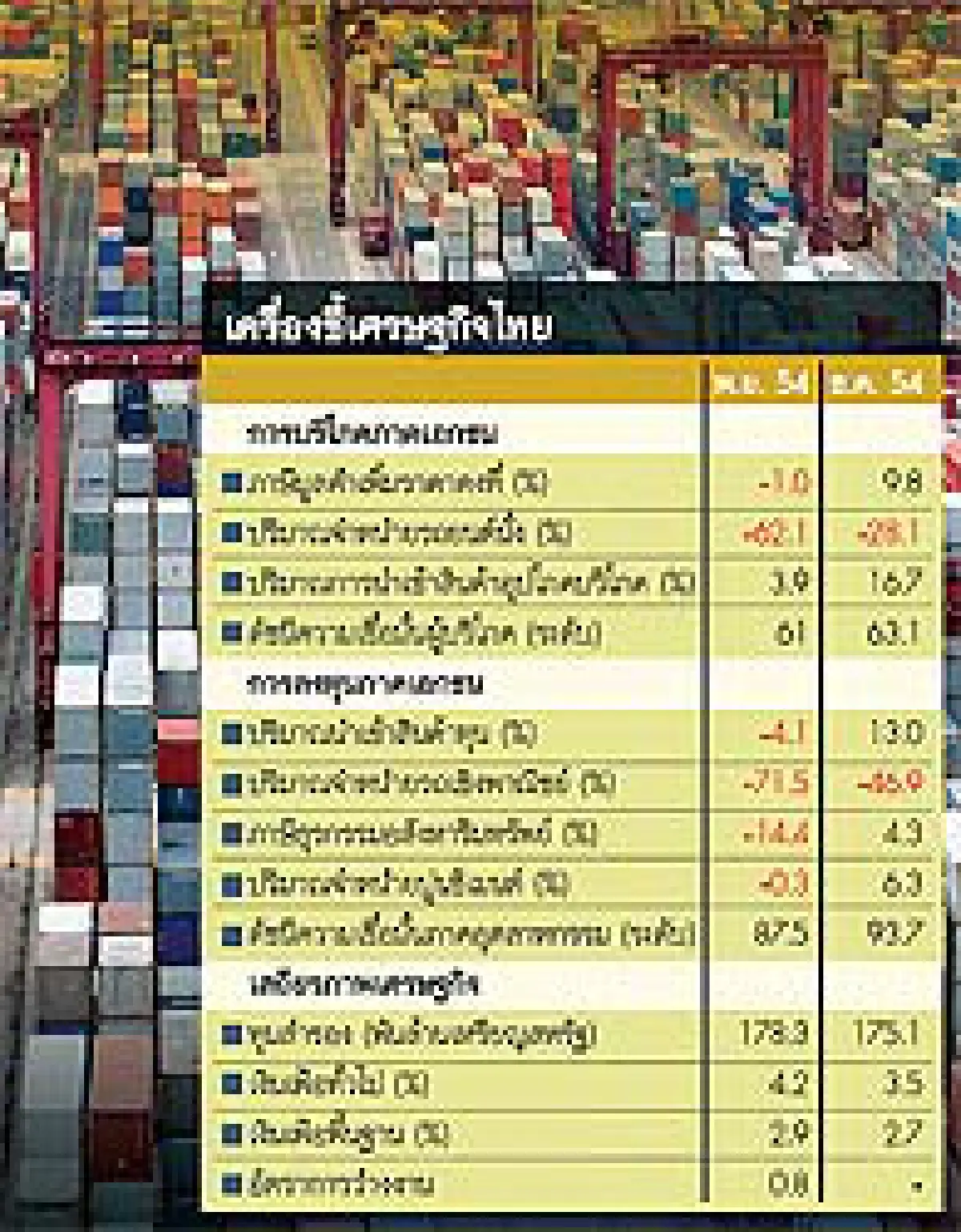ศก.พ้นโคม่าโต5%