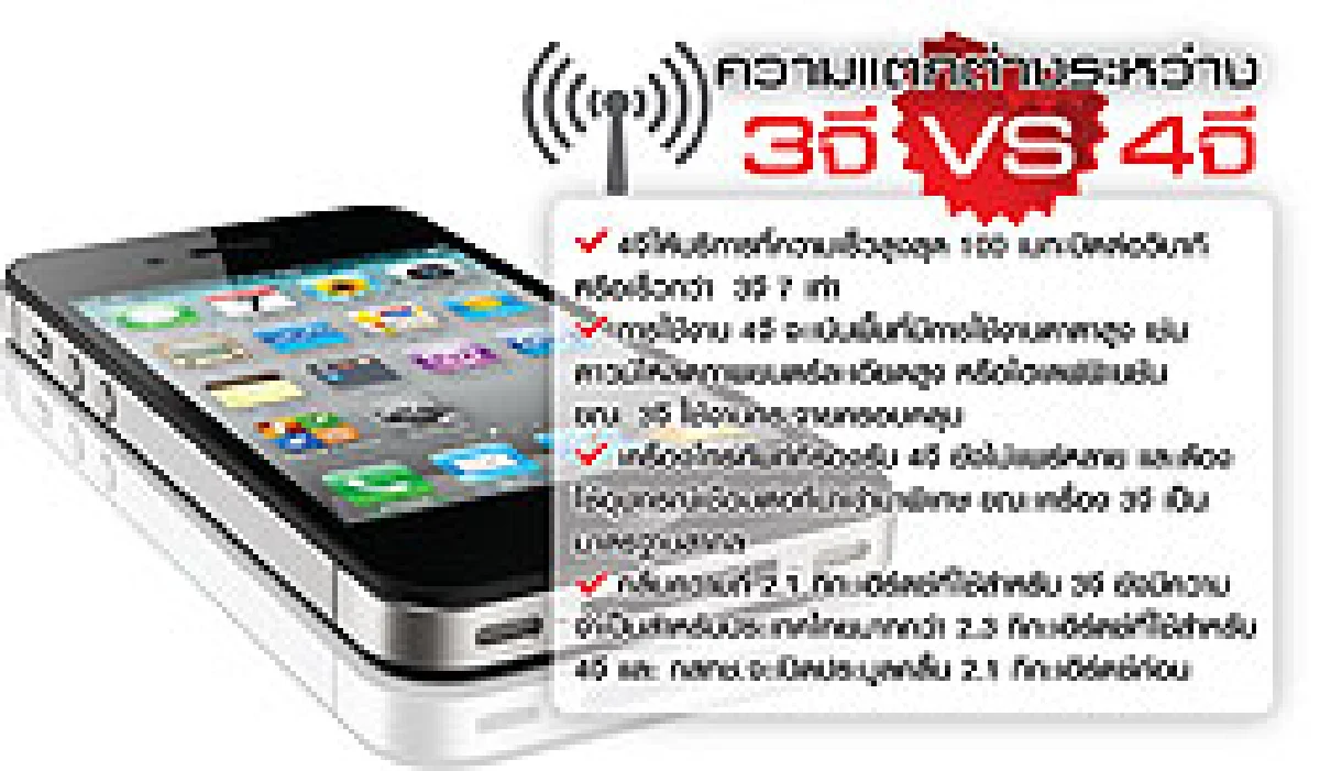 4จี 100 เมกะบิต ไทยล้ำหน้าอาเซียนได้จริง