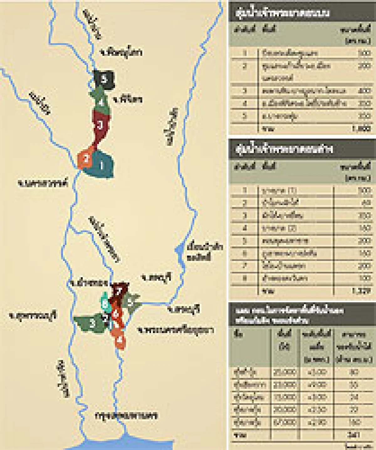 เปิดพื้นที่แก้มลิงรับน้ำ