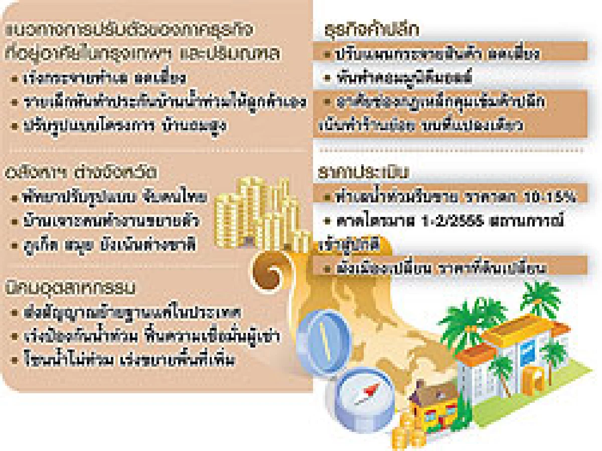 น้ำท่วมพลิกธุรกิจไทย ปรับใหญ่รับภัยธรรมชาติ