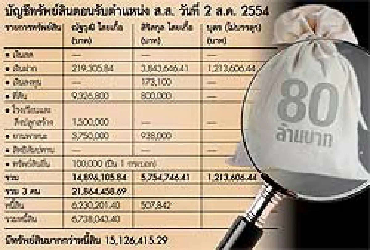 คำให้การ ณัฐวุติ ปริศนาหุ้นพุ่ง 80 ล.