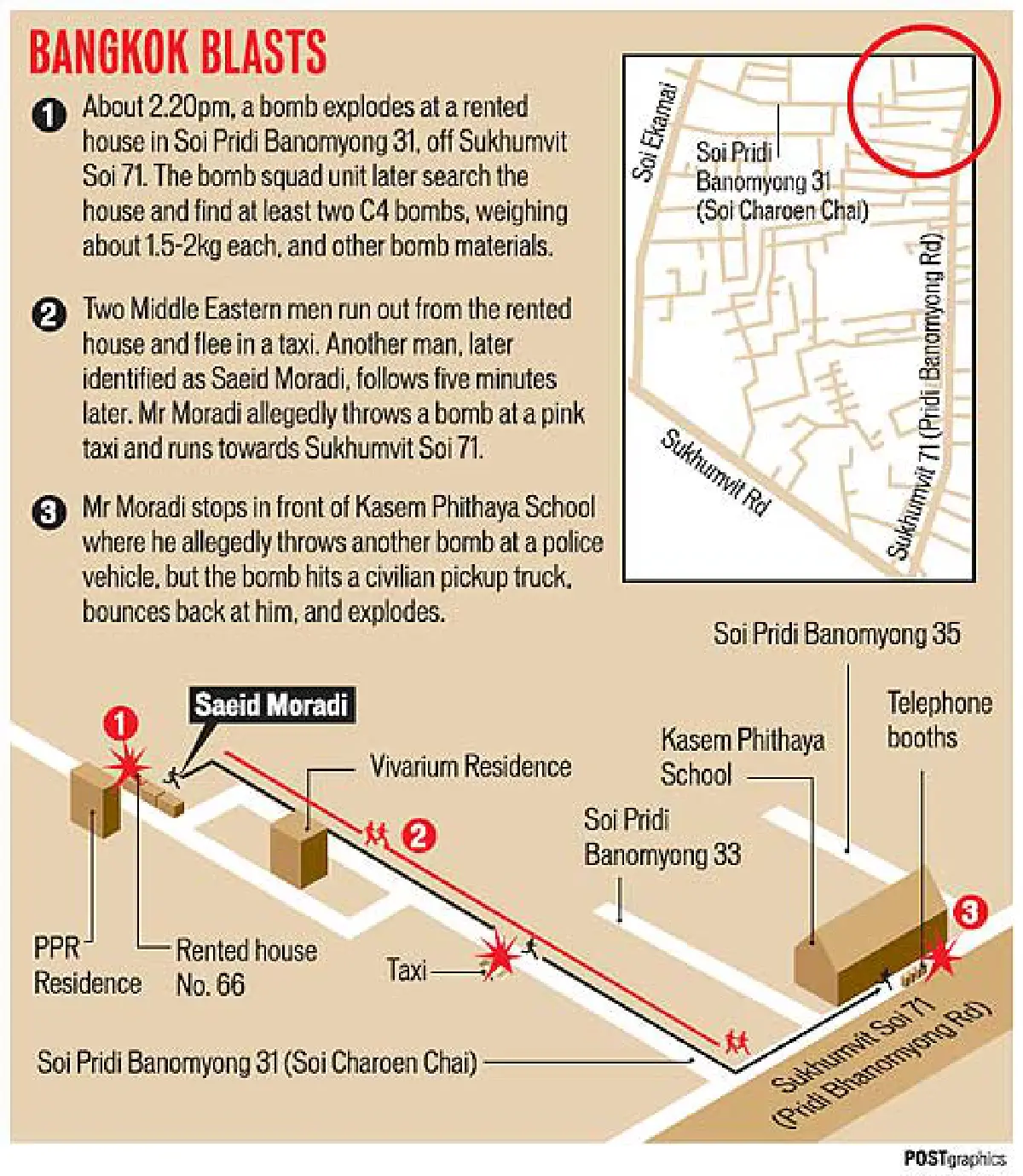 Bomb targets not Thai, says police chief