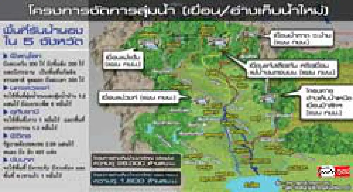 จ่อผุดเขื่อนรับน้ำ5แห่ง